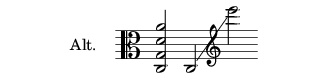 Tessiture du violon alto